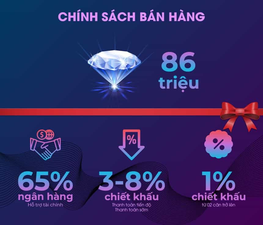 chinh-sach-ban-hang-cua-du-an-summerland-mui-ne-resort-phan-thiet